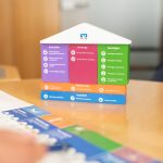 Ein Modell eines Finanzdienstleistungsangebots mit verschiedenen Kategorien in bunten Segmenten.