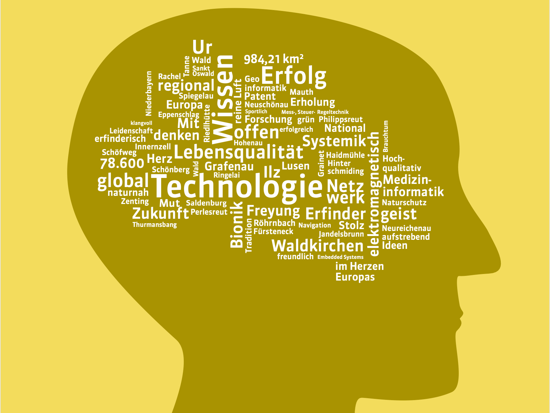 Grafik einer Kopf-Silhouette mit verschiedenen Schlagwörtern zu Technologie und Lebensqualität in gelber Farbe.